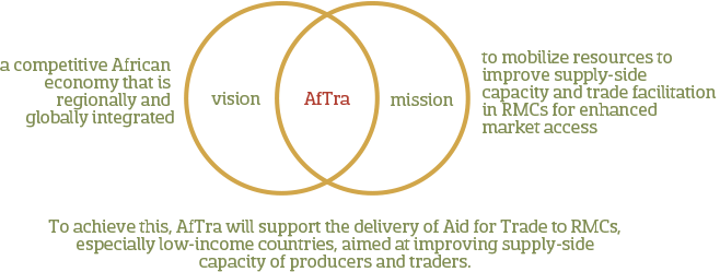 AfTra Mission and Vision